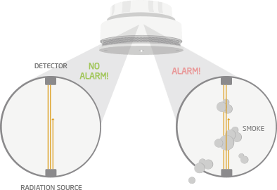 (c)Loxone-Smoke Detector_IG_smoke_detector_operation